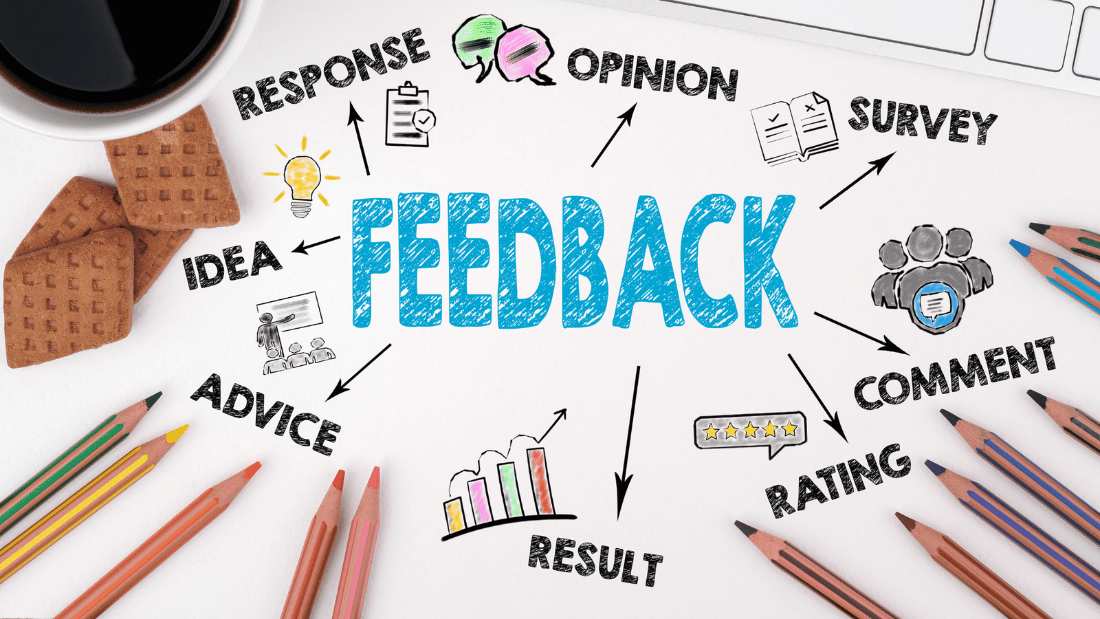 giving workplace feedback by aptitude management