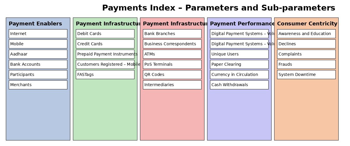 rbi payments index recreated