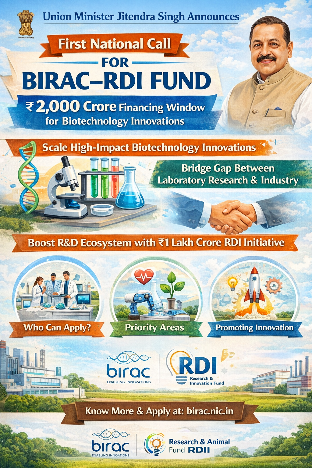 ₹2,000 crore birac rdi fund