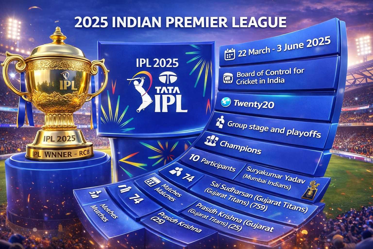 IPL 2025 trophy with Royal Challengers Bengaluru as winners, stadium background, tournament details and key stats infographic