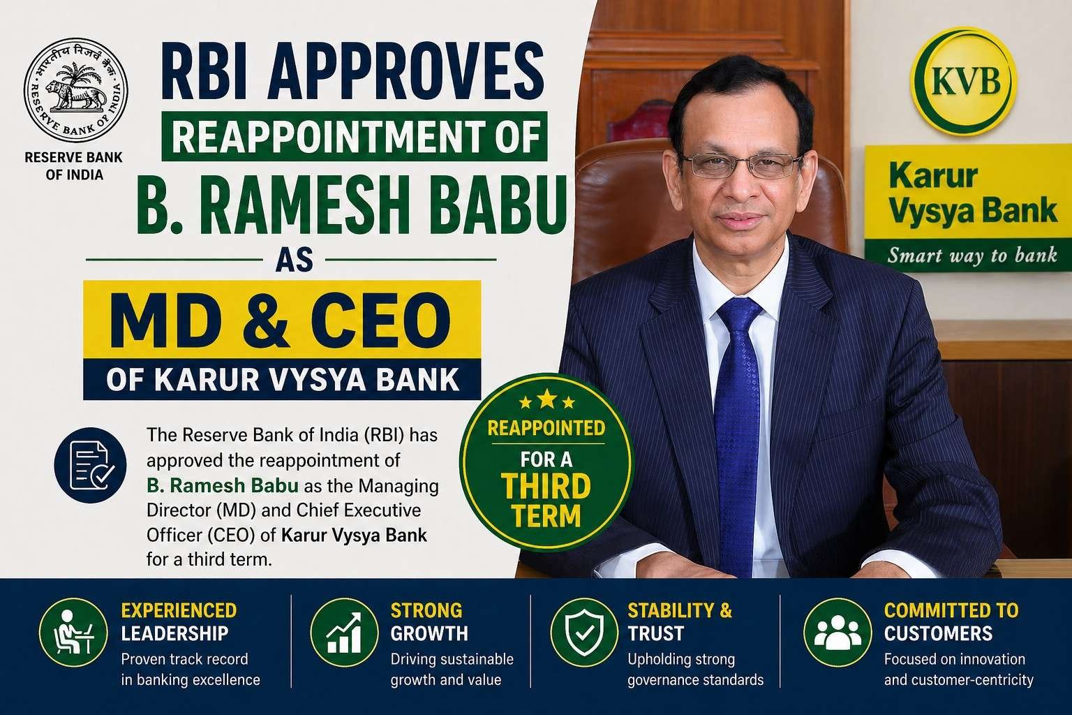 RBI approves reappointment of B. Ramesh Babu as MD and CEO of Karur Vysya Bank for third term