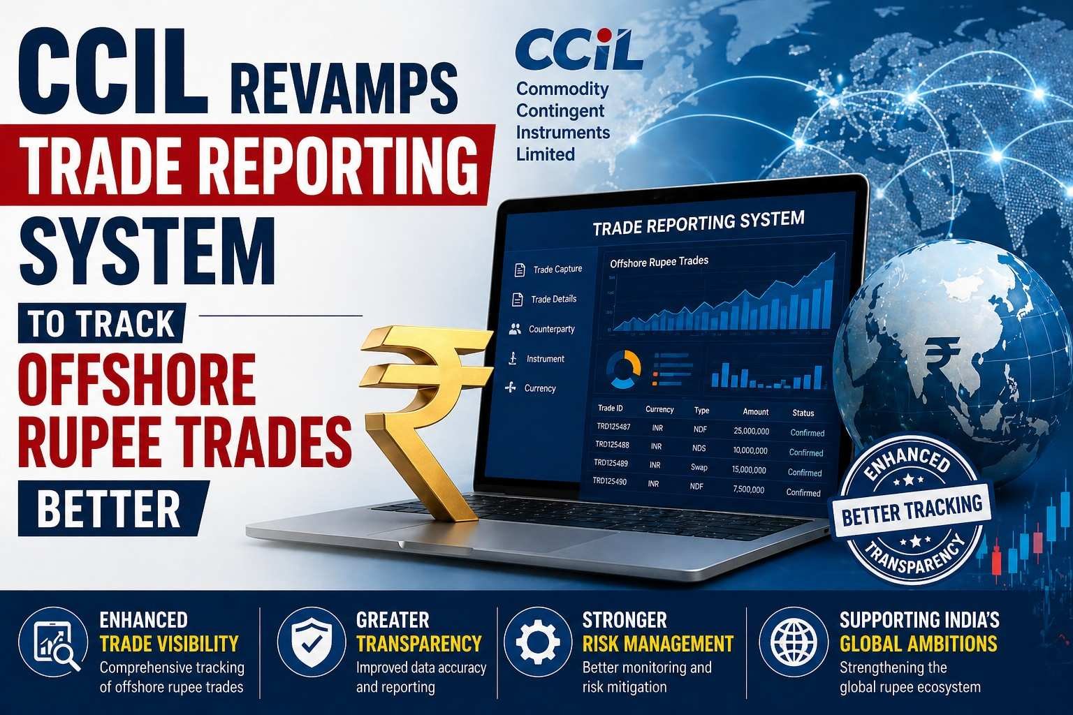 CCIL revamps trade reporting system to better track offshore rupee trades