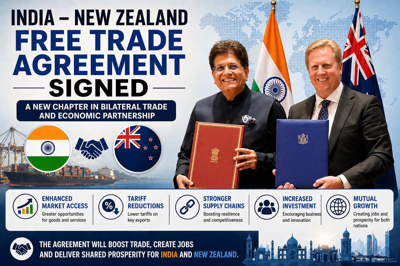 India and New Zealand sign Free Trade Agreement to boost bilateral trade and economic partnership