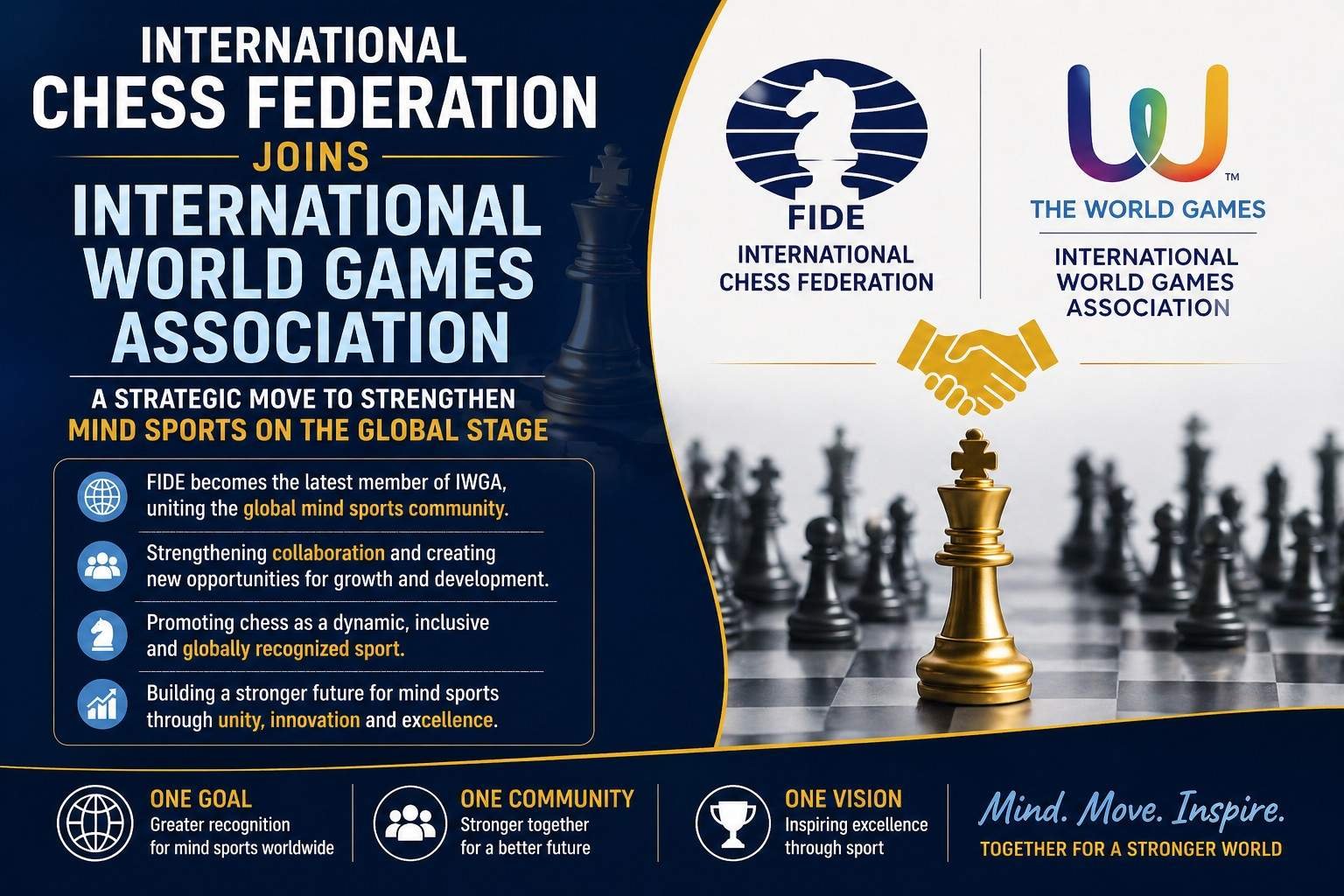 International Chess Federation joins International World Games Association
