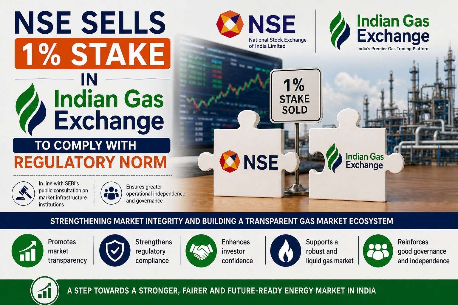 NSE sells 1 percent stake in Indian Gas Exchange to comply with regulatory norms