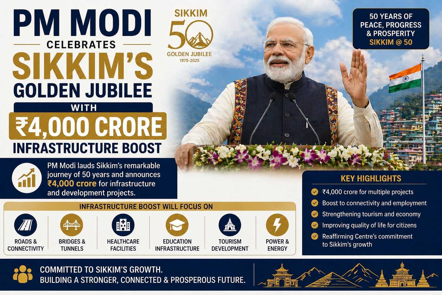 PM Modi celebrates Sikkim’s Golden Jubilee with ₹4,000 crore infrastructure boost