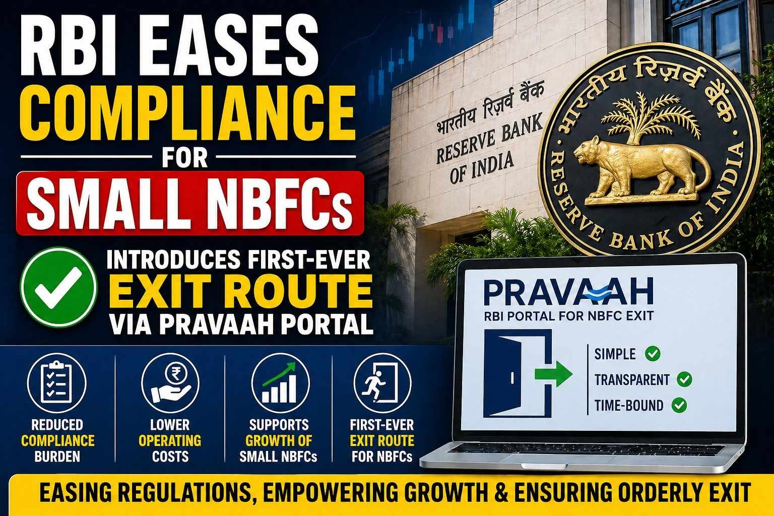 RBI eases compliance norms for small NBFCs and introduces exit route via PRAVAAH portal for dere