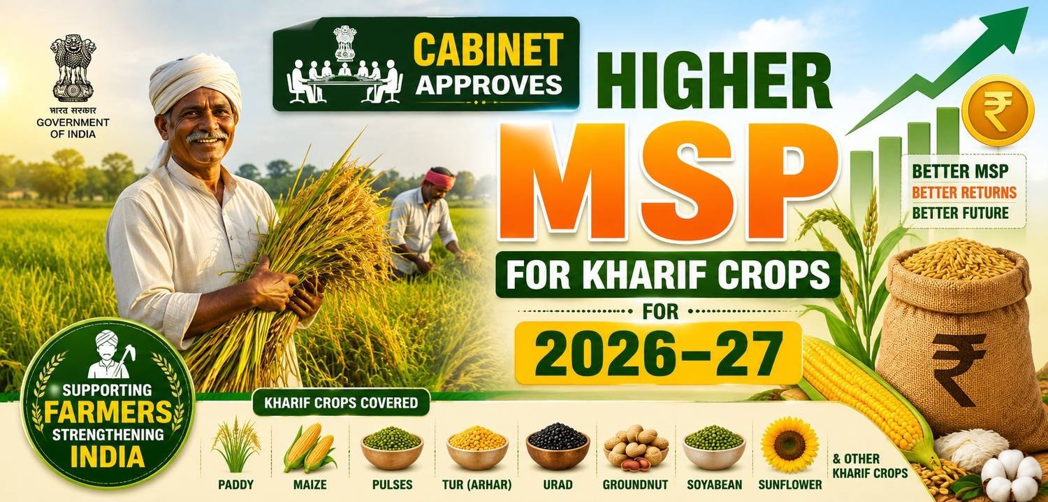 Cabinet approves higher MSP for Kharif crops for 2026-27