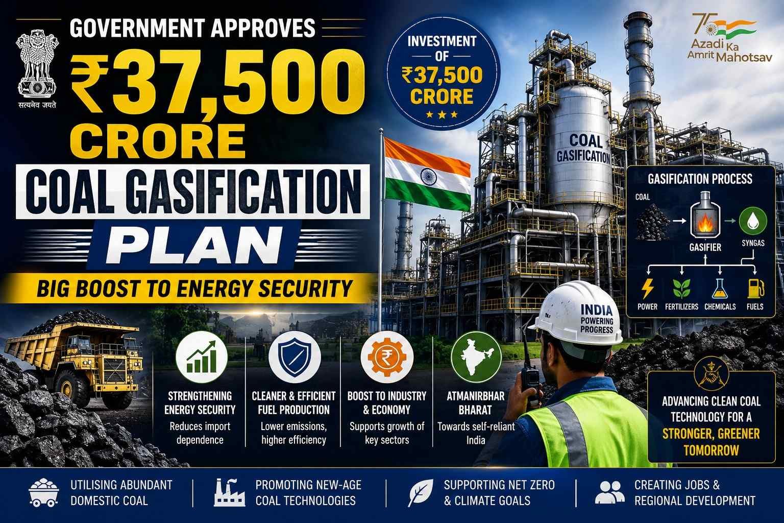 Government approves ₹37,500 crore plan to boost domestic coal gasification in India