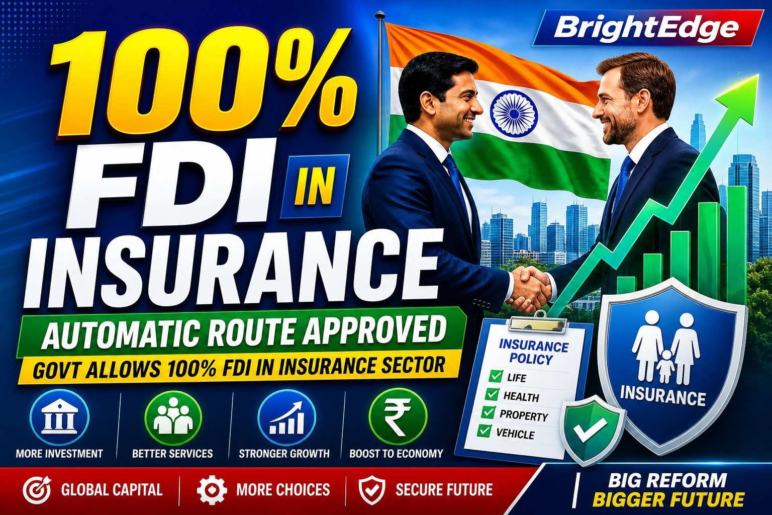 Government allows 100% FDI in India’s insurance sector under automatic route with foreign investors handshake and growth graph