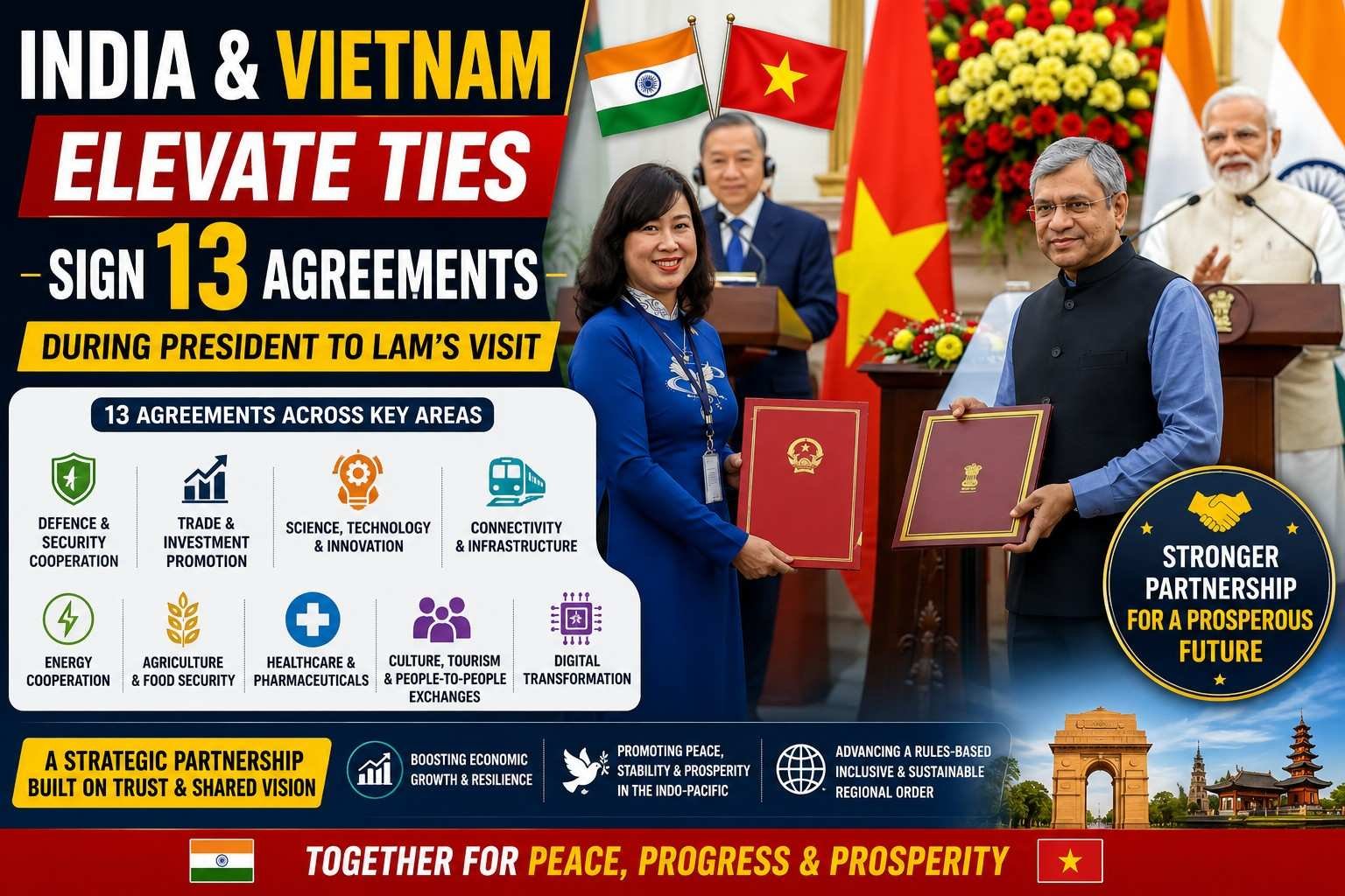 India and Vietnam elevate bilateral ties and sign 13 agreements during President To Lam visit