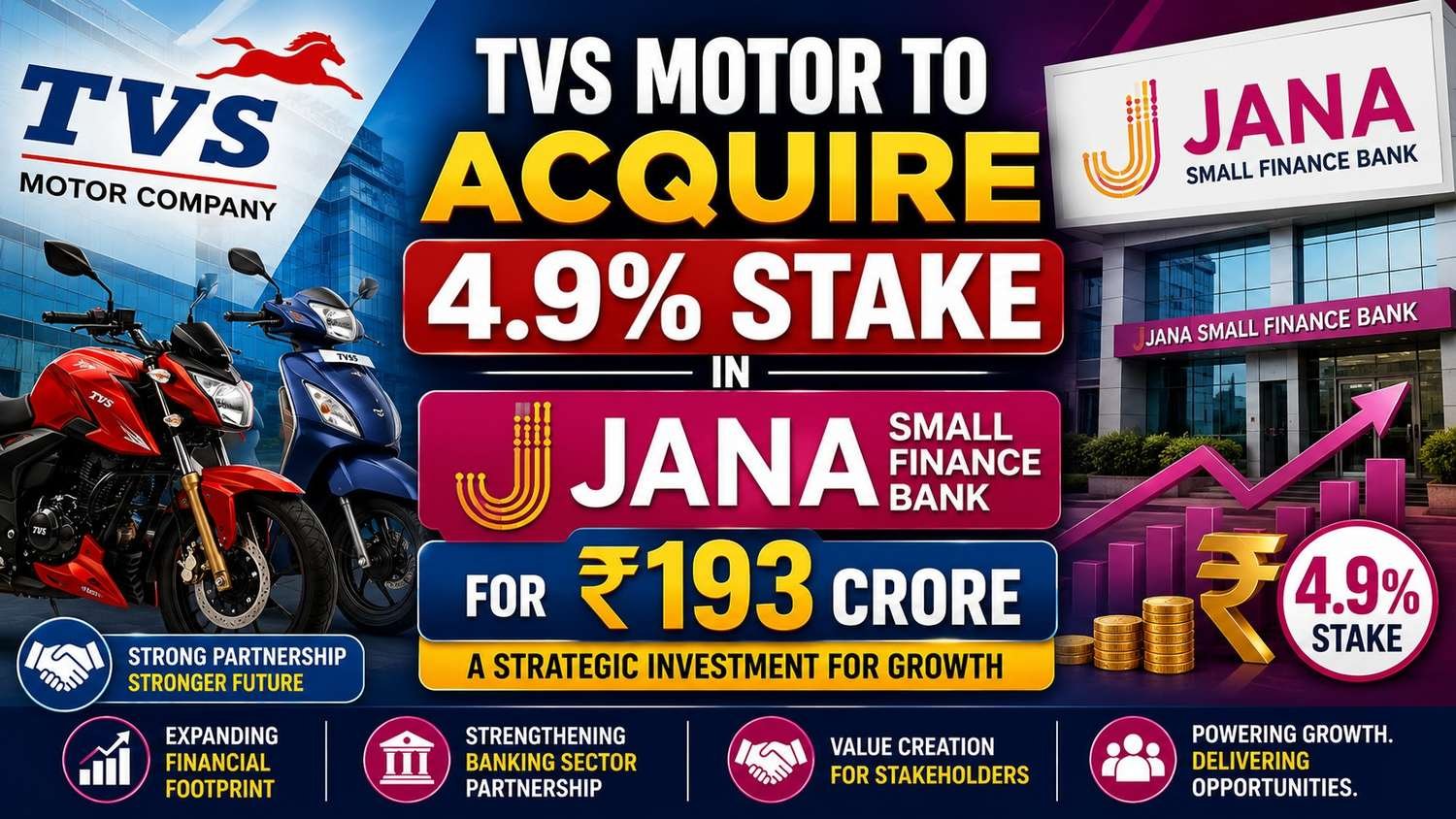 TVS Motor to acquire stake in Jana Small Finance Bank