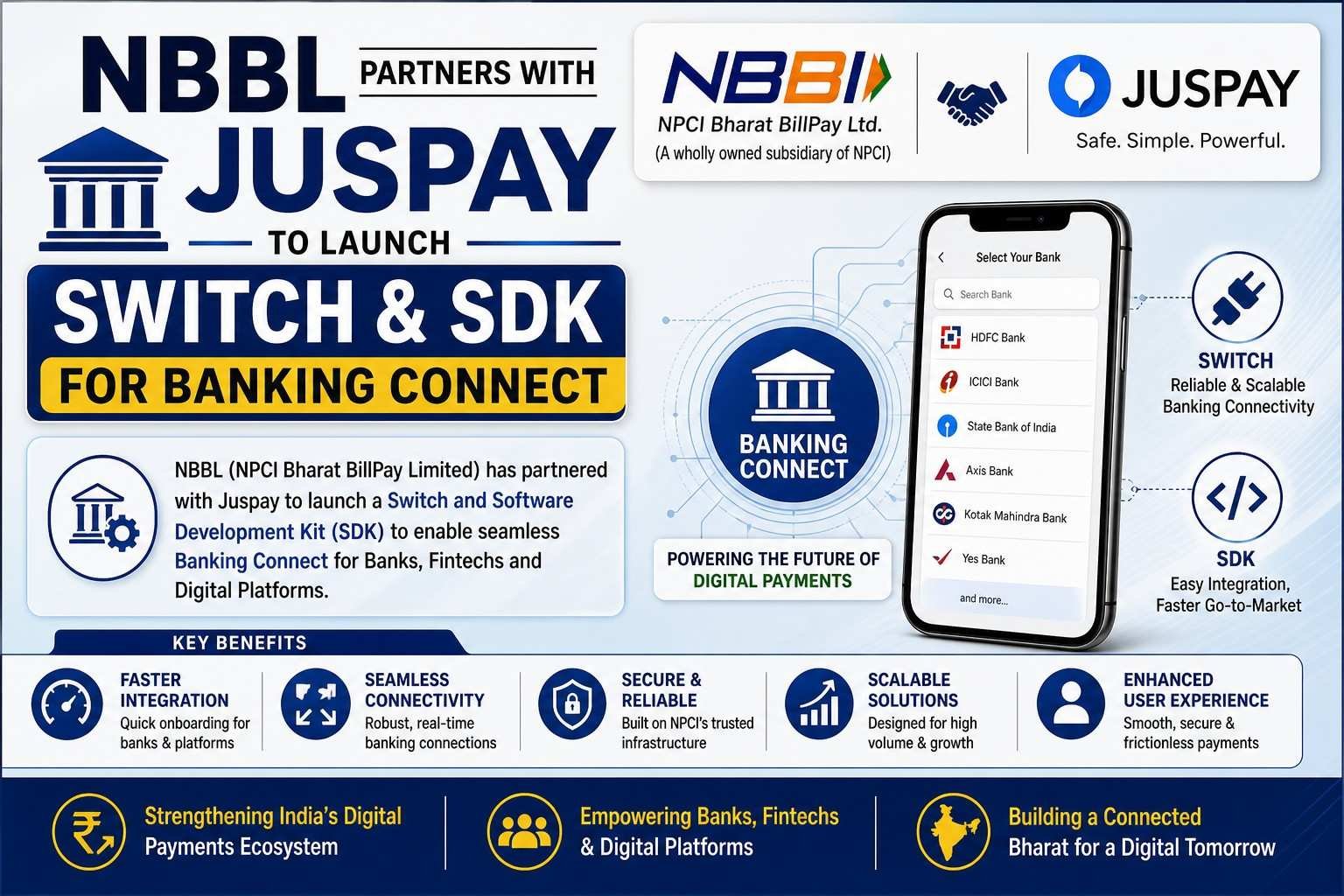 NBBL partners with Juspay to launch switch and SDK for banking connect digital payments infrastructure India