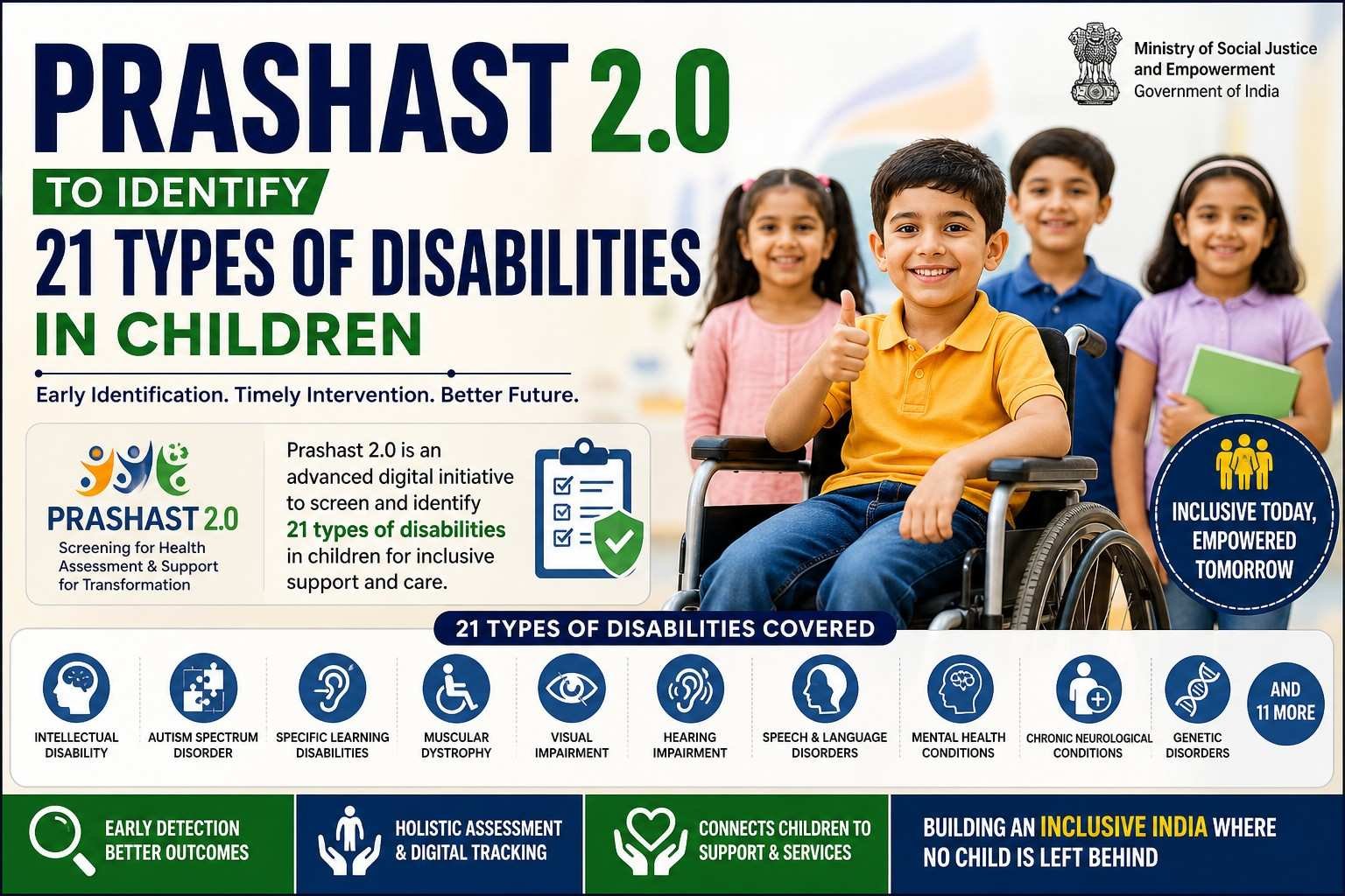 Prashast 2.0 launched to identify 21 types of disabilities in children in India