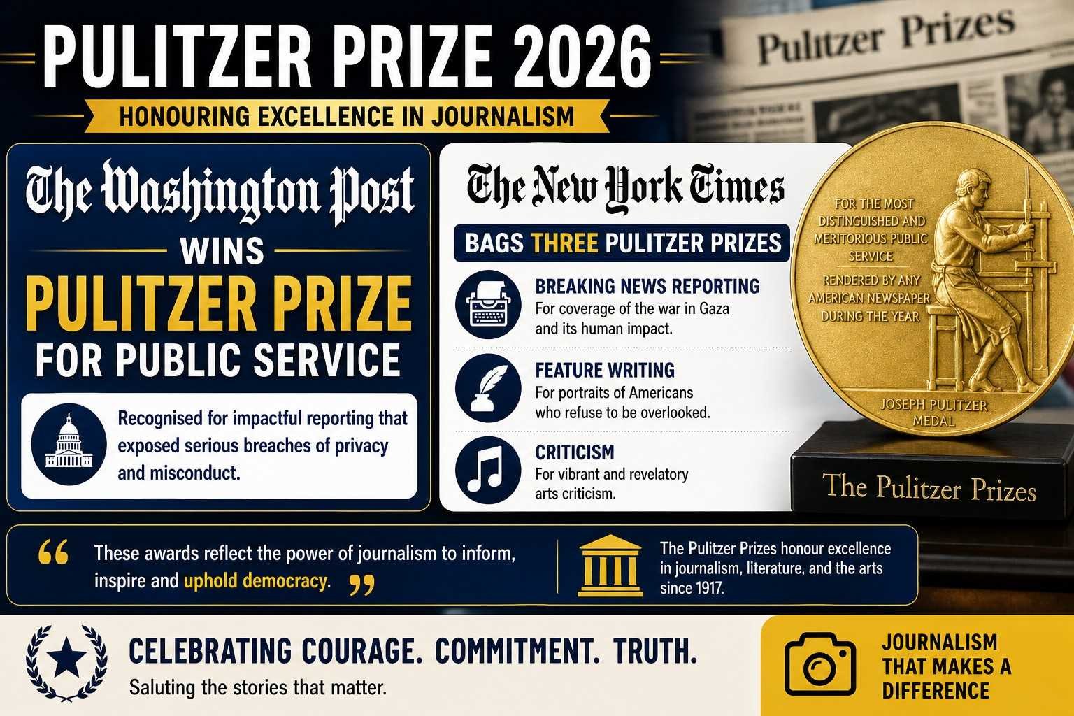 Washington Post wins Pulitzer Prize for Public Service New York Times wins three awards journalism excellence 2026