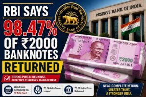 RBI Says 98.47% of ₹2000 Banknotes Returned