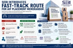 SEBI Introduces Fast-Track Route for AIF Placement Memorandum