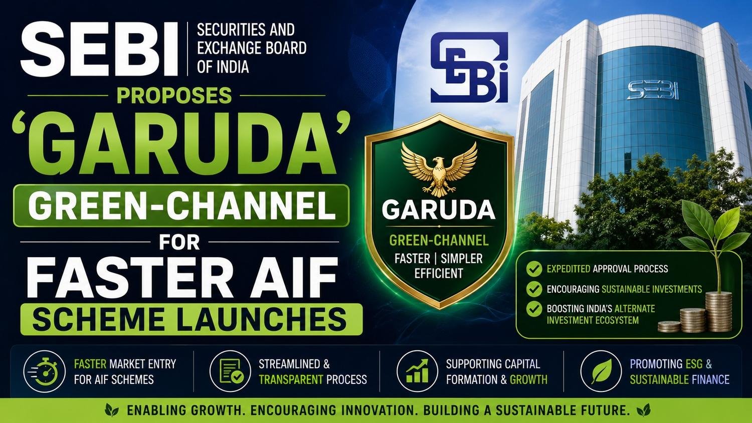 A financial news-style graphic showing SEBI proposing the ‘GARUDA’ green-channel initiative for faster Alternative Investment Fund (AIF) scheme launches, with green-themed corporate visuals and the SEBI building.