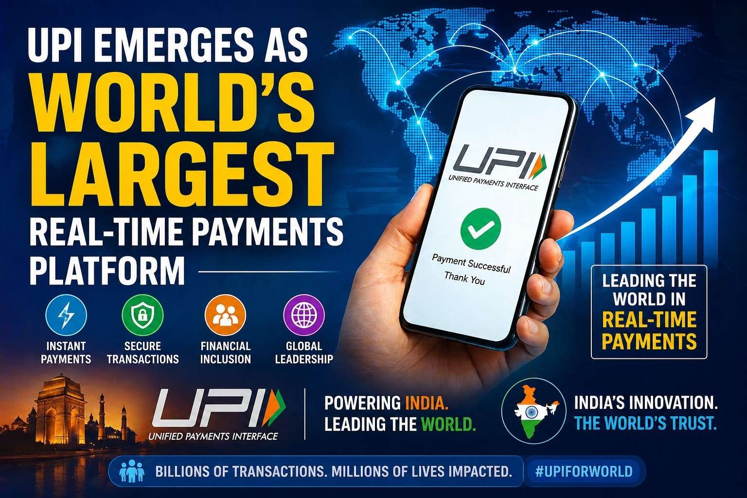 UPI Becomes World’s Largest Real-Time Payments Platform