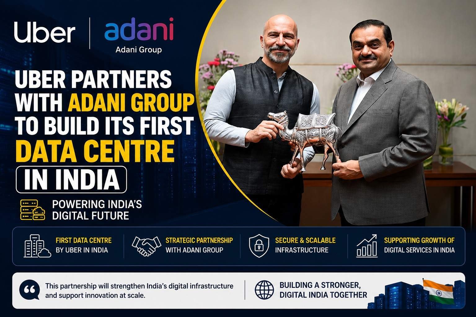 Uber partners with Adani Group to build its first data centre in India.