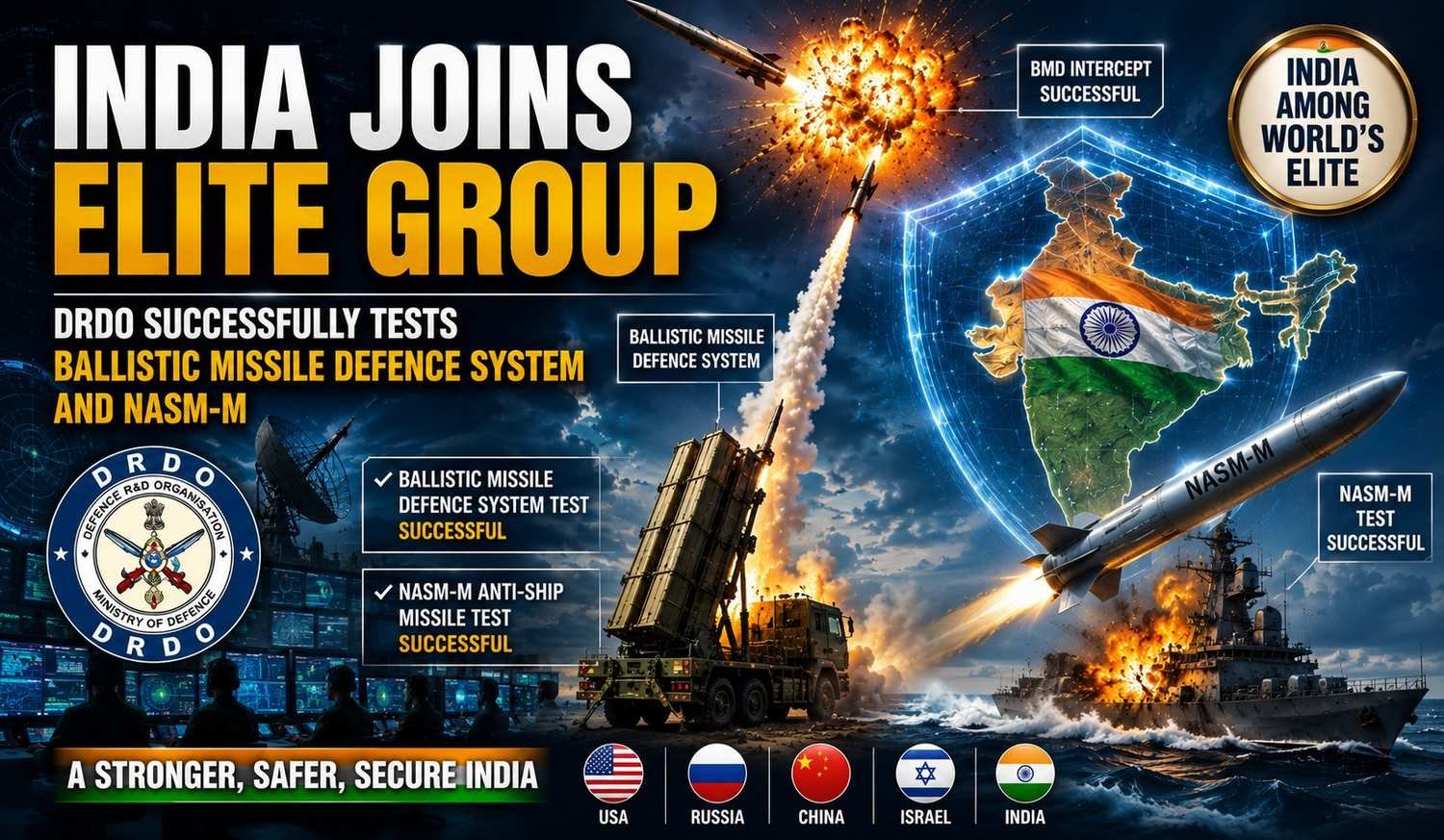 DRDO successfully tests India's Ballistic Missile Defence system and NASM-MR missile, strengthening national security.