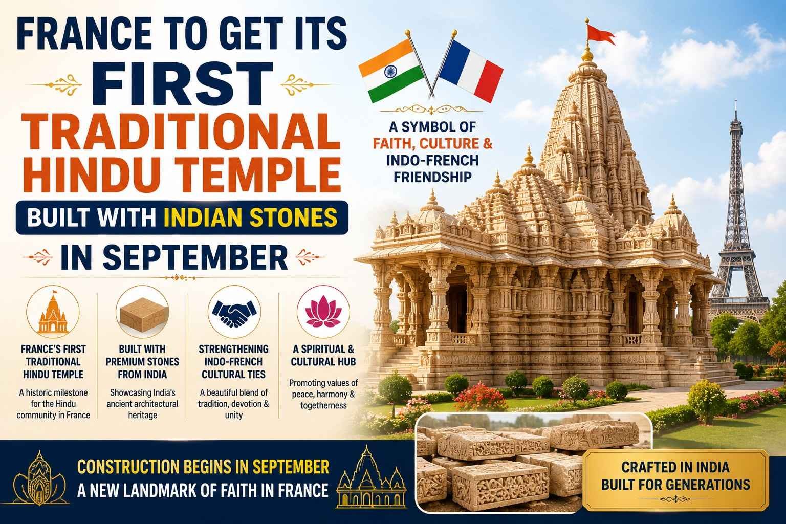 France's first traditional Hindu temple built using Indian stones is set to open in September.