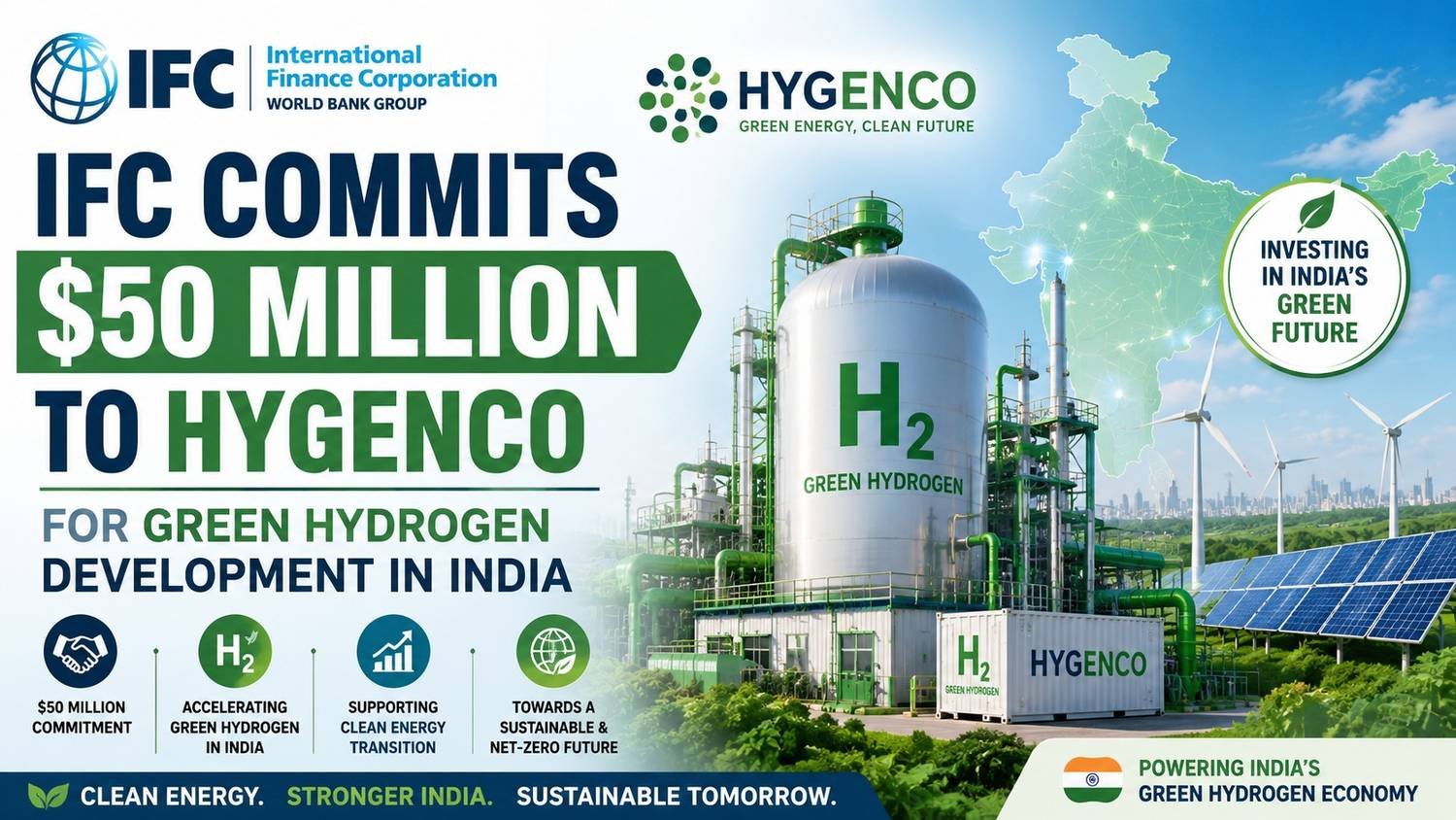 IFC commits $50 million to Hygenco to accelerate green hydrogen development and clean energy projects in India.