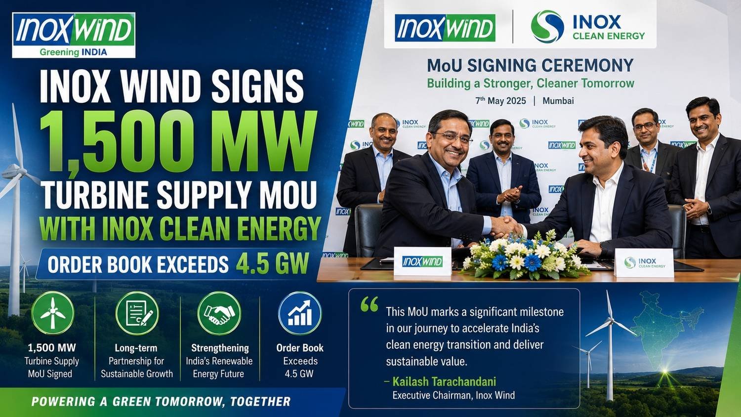 Inox Wind signs a 1,500 MW wind turbine supply agreement with Inox Clean Energy.