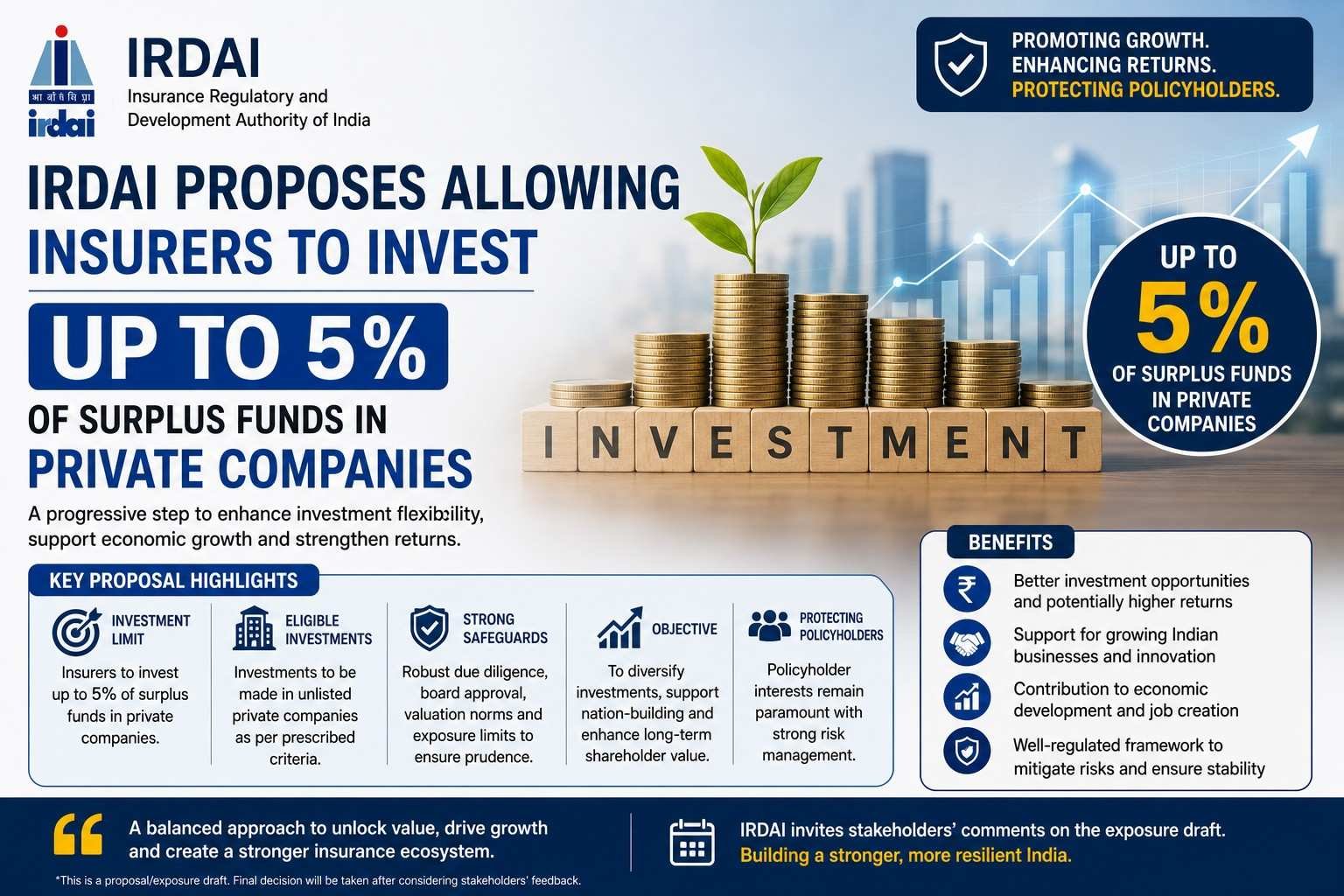 IRDAI proposes new investment norms allowing insurers to invest in private companies.