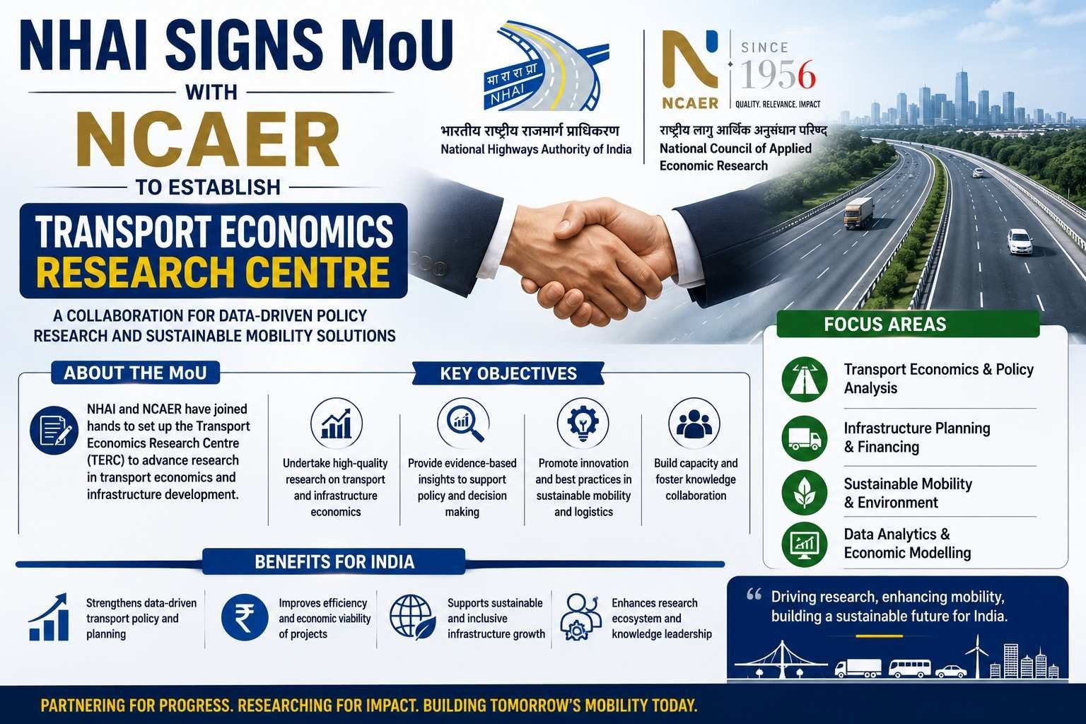 NHAI signs MoU with NCAER to establish a transportation economics and logistics research centre.