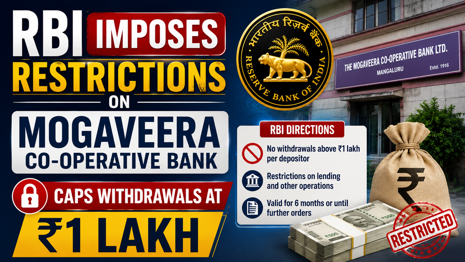 RBI imposes six-month restrictions on Mogaveera Co-operative Bank and caps withdrawals at ₹1 lakh.