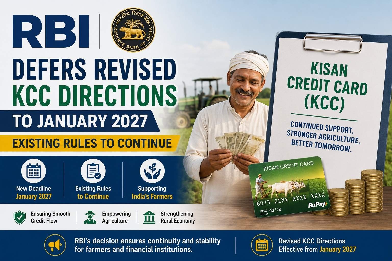 RBI postpones implementation of revised Kisan Credit Card guidelines until January 2027.