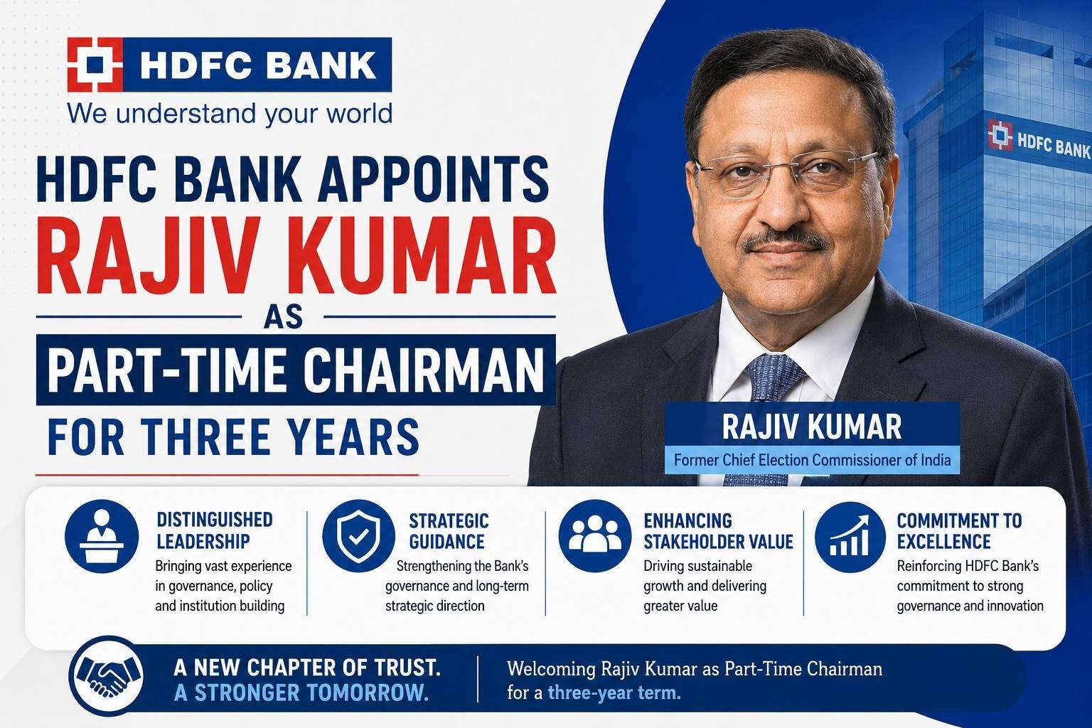 Former Chief Election Commissioner Rajiv Kumar appointed as Part-Time Chairman of HDFC Bank.