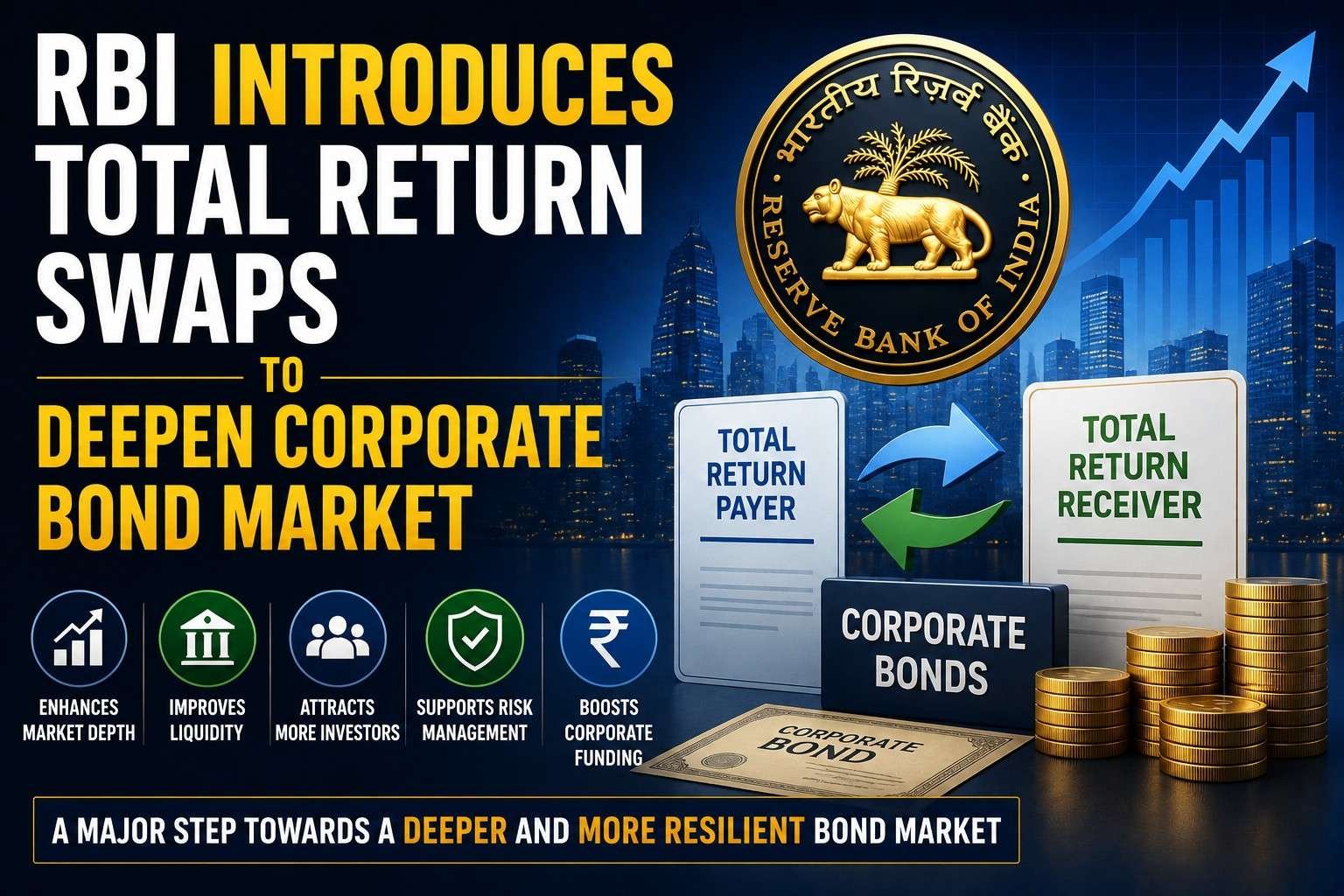 RBI Introduces Total Return Swaps to Deepen Corporate Bond Market
