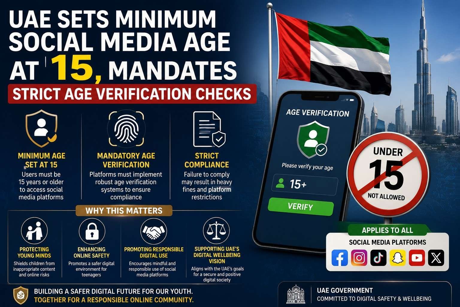 UAE introduces a minimum age of 15 for social media use and mandates age verification checks.
