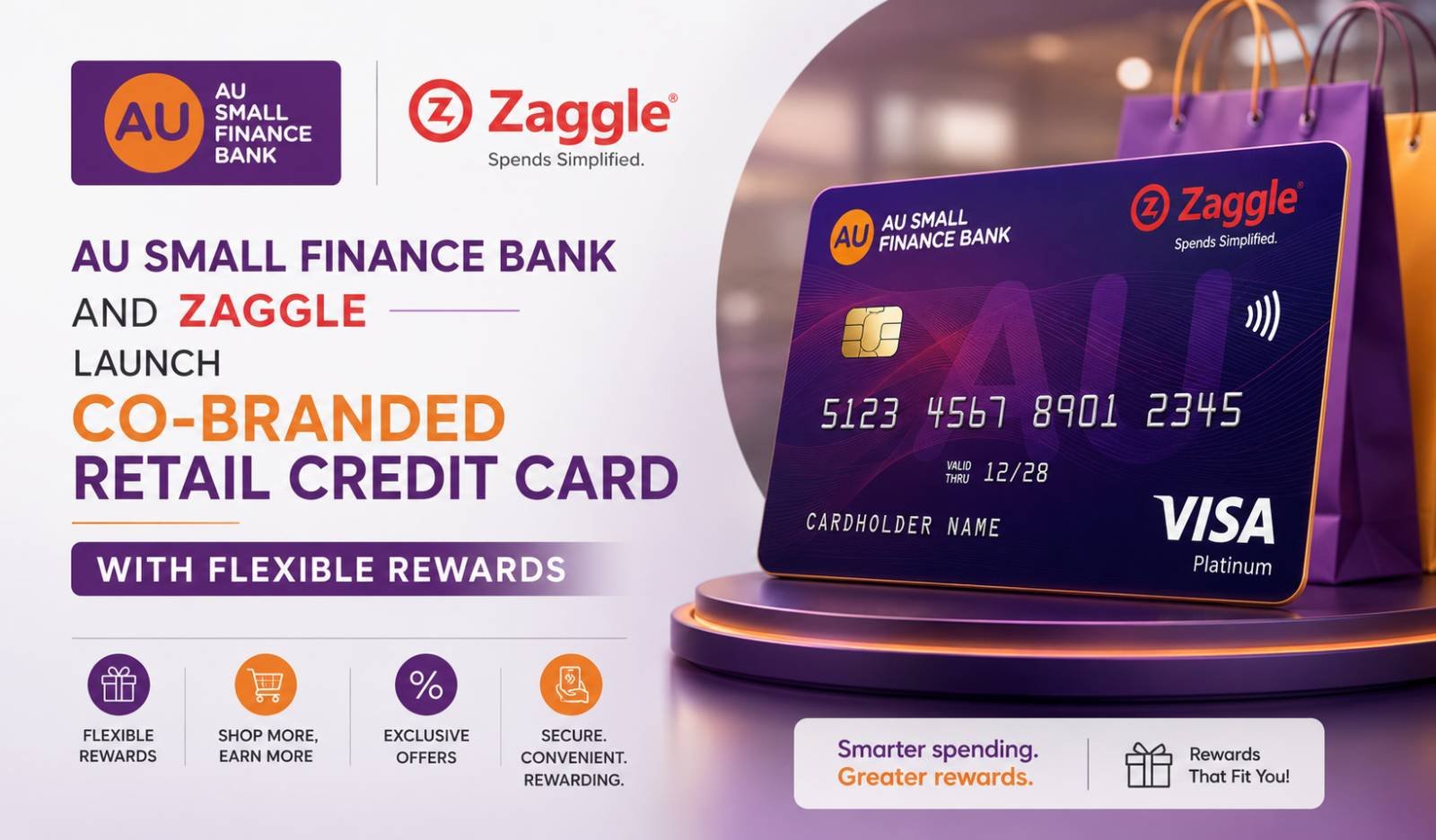 AU Small Finance Bank and Zaggle launch co-branded retail credit card with UPI cashback and Zagg Coins rewards.
