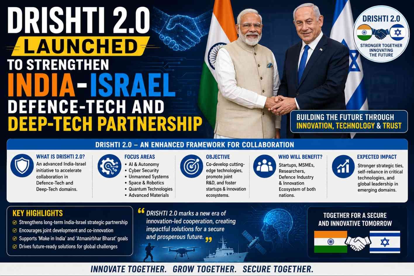 India and Israel launch DRISHTI 2.0 to strengthen defence-tech, AI, and deep-tech collaboration.