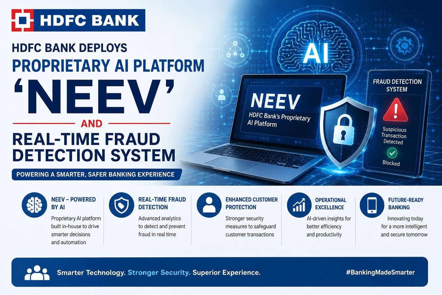 HDFC Bank launches the proprietary AI platform Neev and a real-time fraud detection system to strengthen digital banking security.