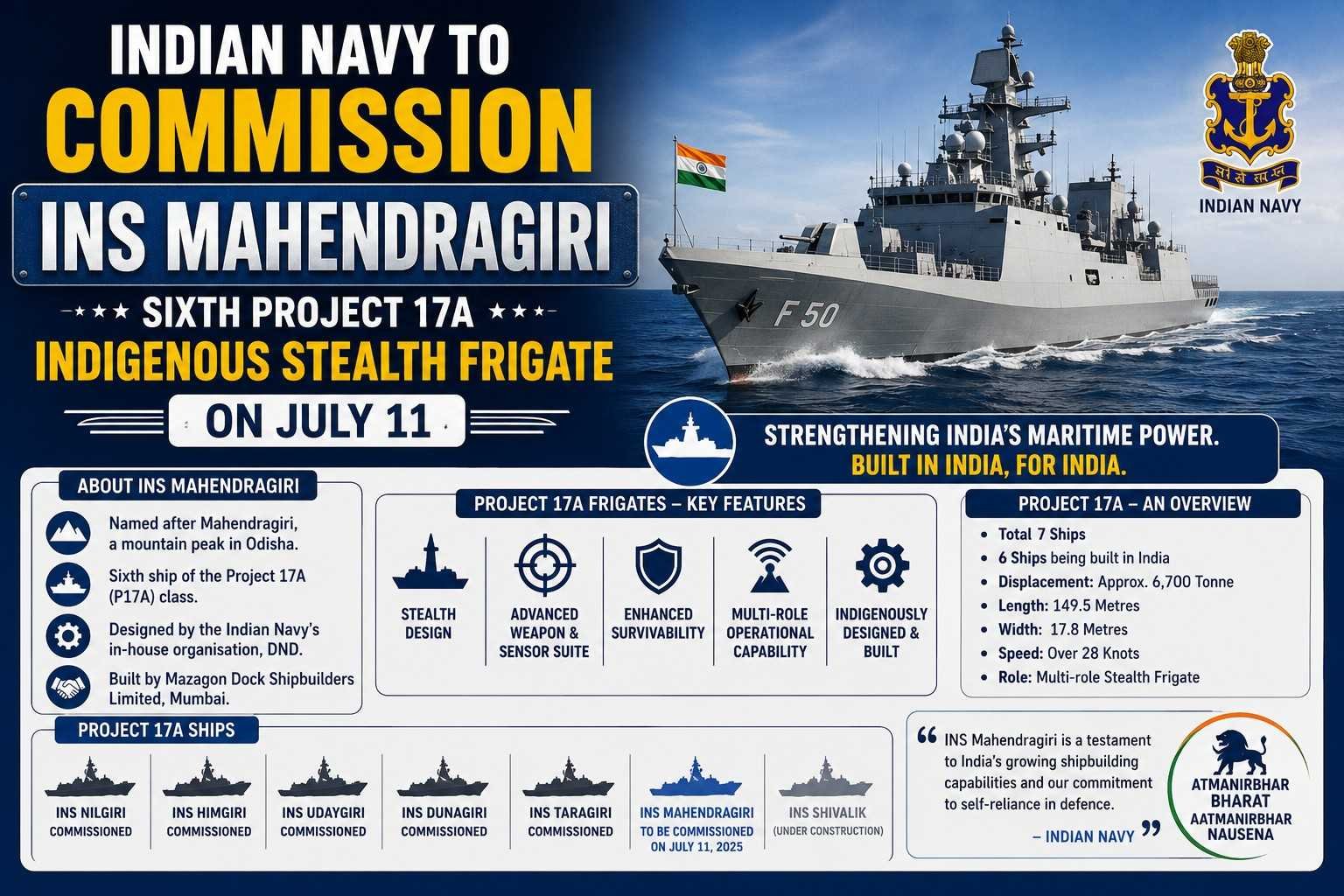 INS Mahendragiri, the sixth Project 17A indigenous stealth frigate, set to be commissioned into the Indian Navy.