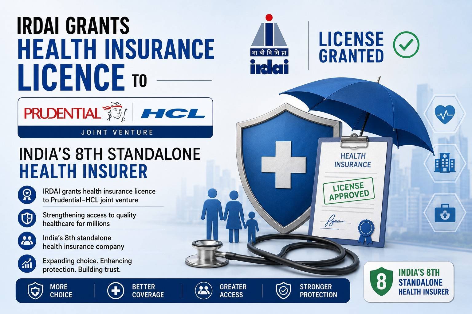 IRDAI grants a health insurance licence to Prudential HCL Health Insurance, making it India's eighth standalone health insurer.