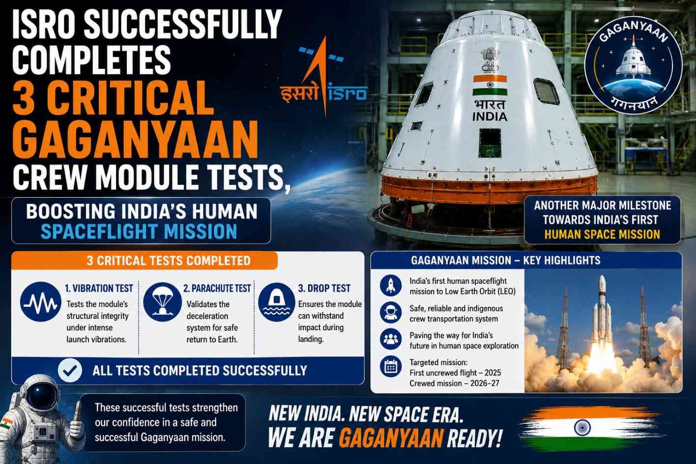 ISRO tests Gaganyaan crew module systems, including the uprighting system, umbilical separation, and apex cover, ahead of India's first human spaceflight.