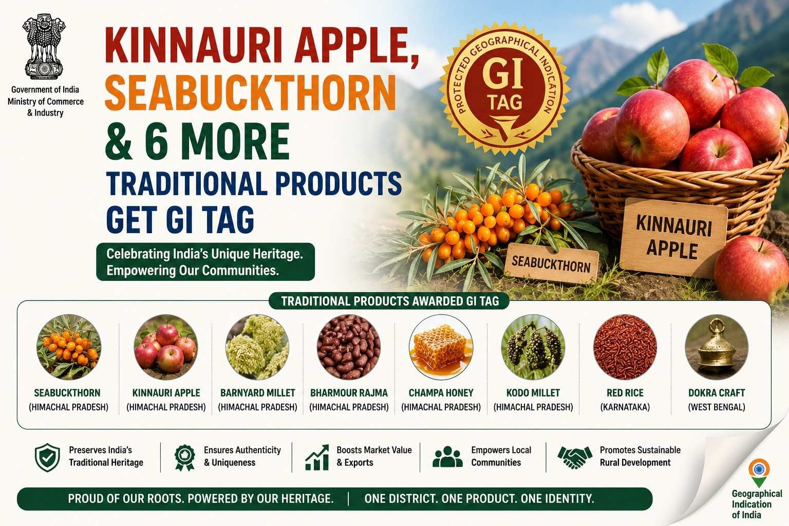 Eight traditional products from Himachal Pradesh, including Kinnauri Apple and Spiti Seabuckthorn, receive Geographical Indication (GI) tags.