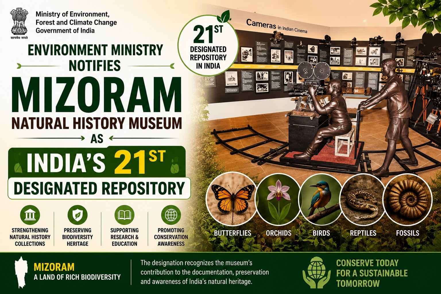 Environment Ministry notifies the Natural History Museum in Mizoram as India's 21st Designated Repository for biodiversity conservation.