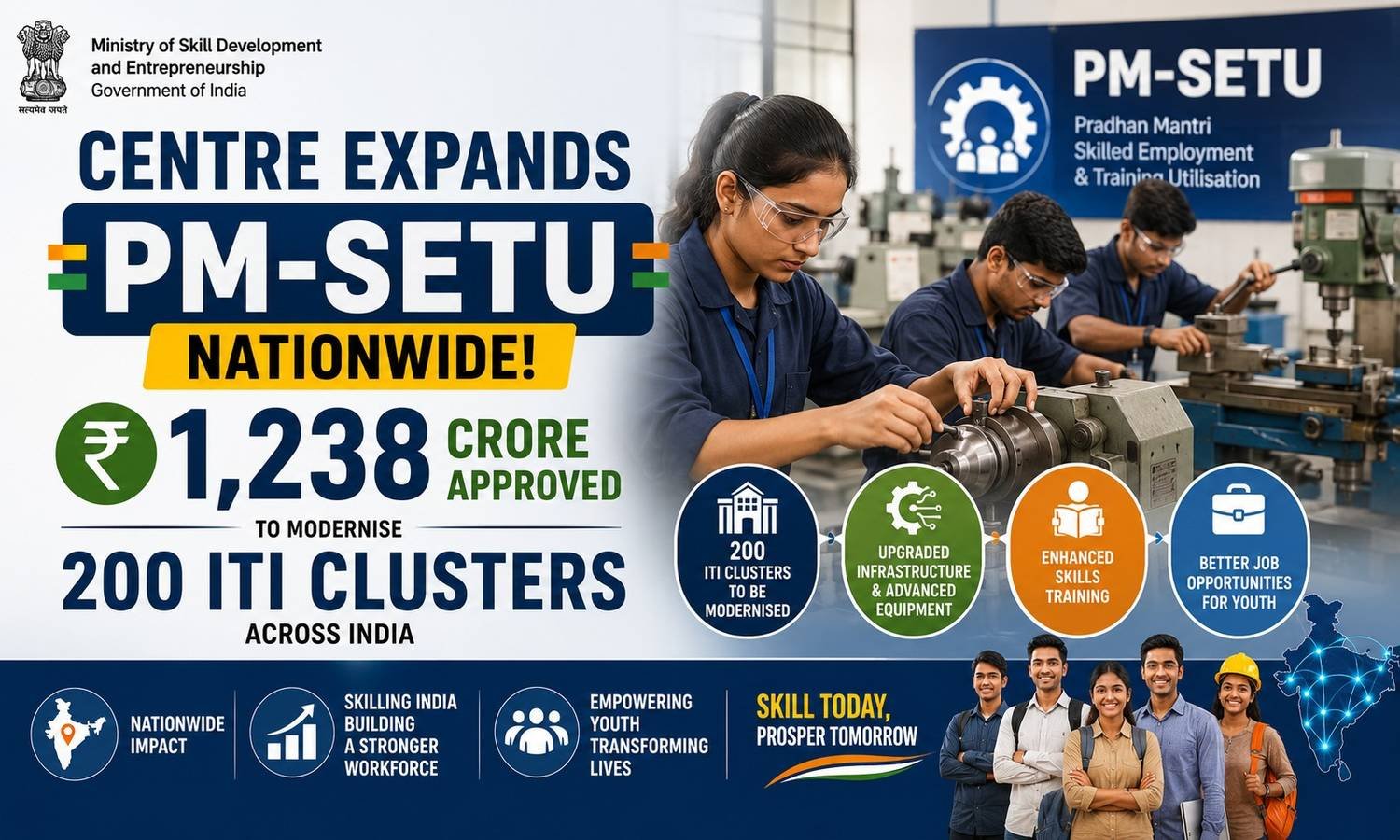 The Government of India expands PM-SETU nationwide with ₹1,237.58 crore approved to modernise 200 ITI clusters.