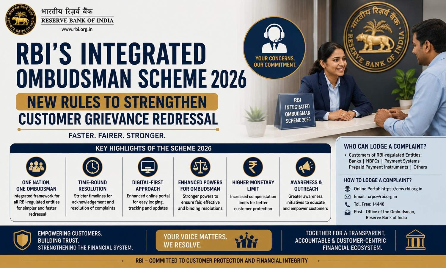 RBI Integrated Ombudsman Scheme 2026 strengthens customer grievance redressal across banks and financial institutions.