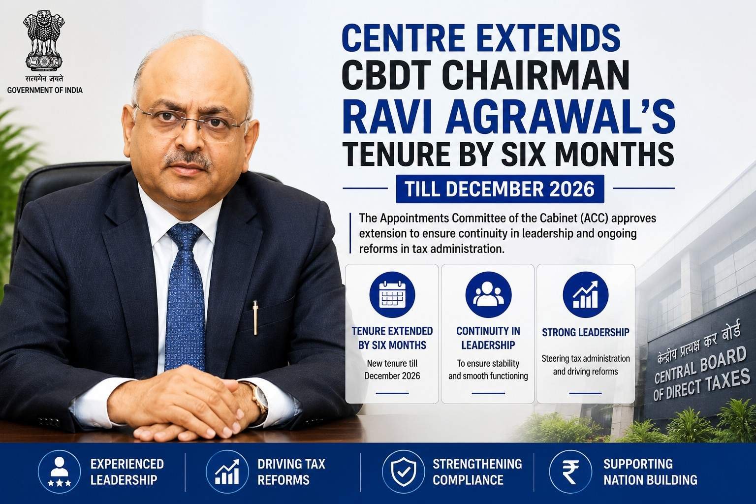 The Centre extends CBDT Chairman Ravi Agrawal's tenure by six months until December 2026.