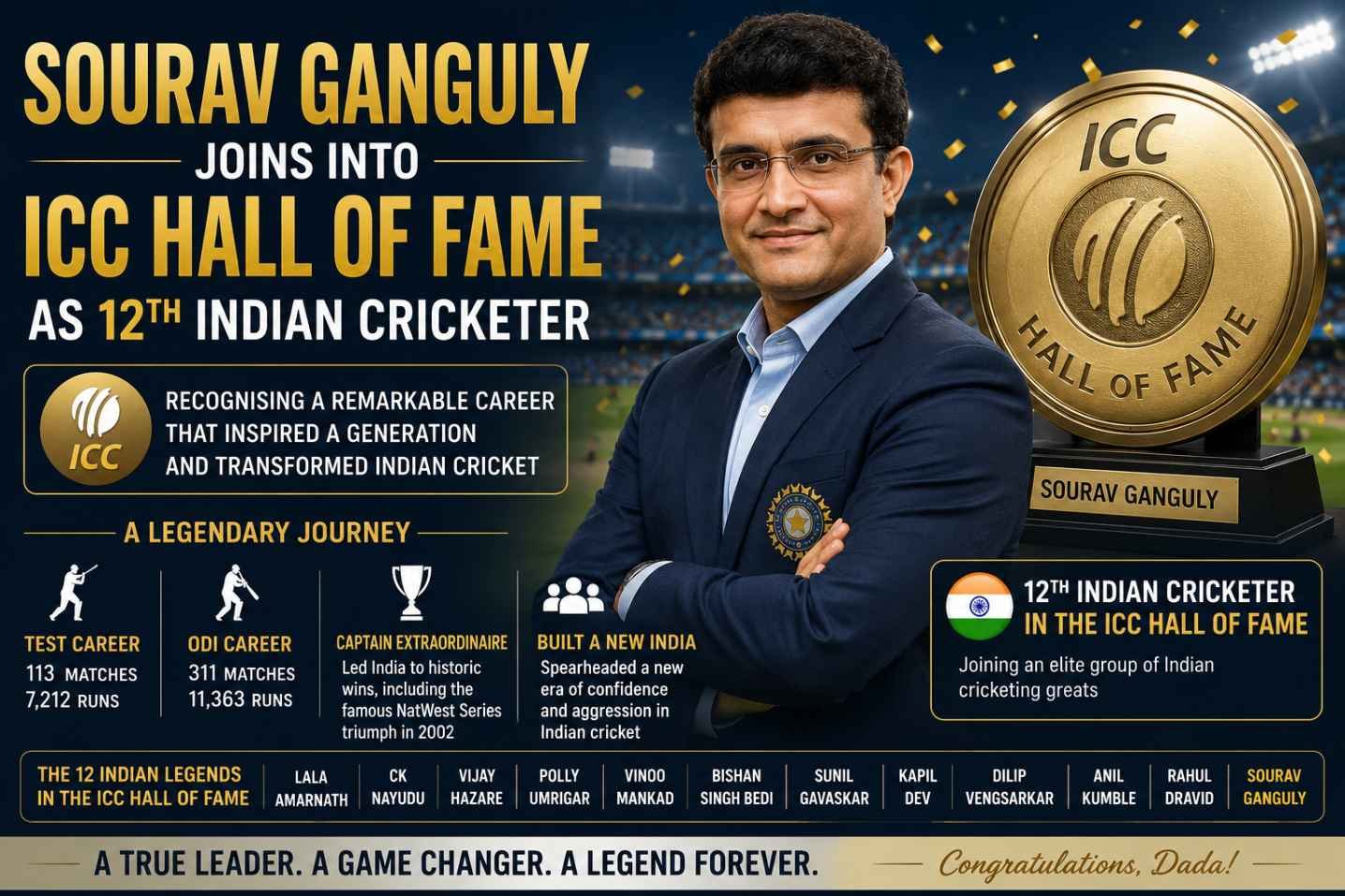 Sourav Ganguly inducted into the ICC Hall of Fame in recognition of his legendary contribution to Indian cricket.