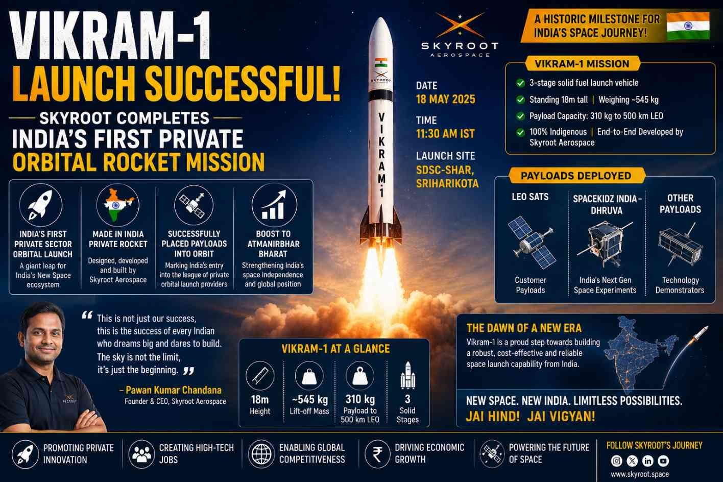 Skyroot Aerospace’s Vikram-1 rocket successfully launches multiple payloads into Low Earth Orbit under Mission Aagaman.