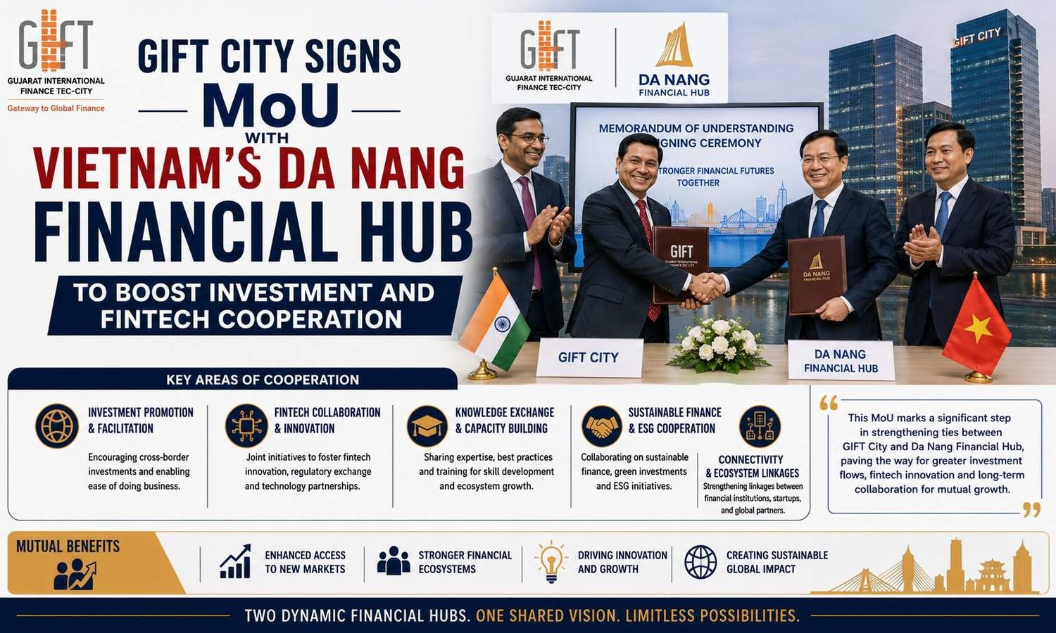 GIFT City signs an MoU with Vietnam's Da Nang Financial Centre to promote investment and fintech cooperation.