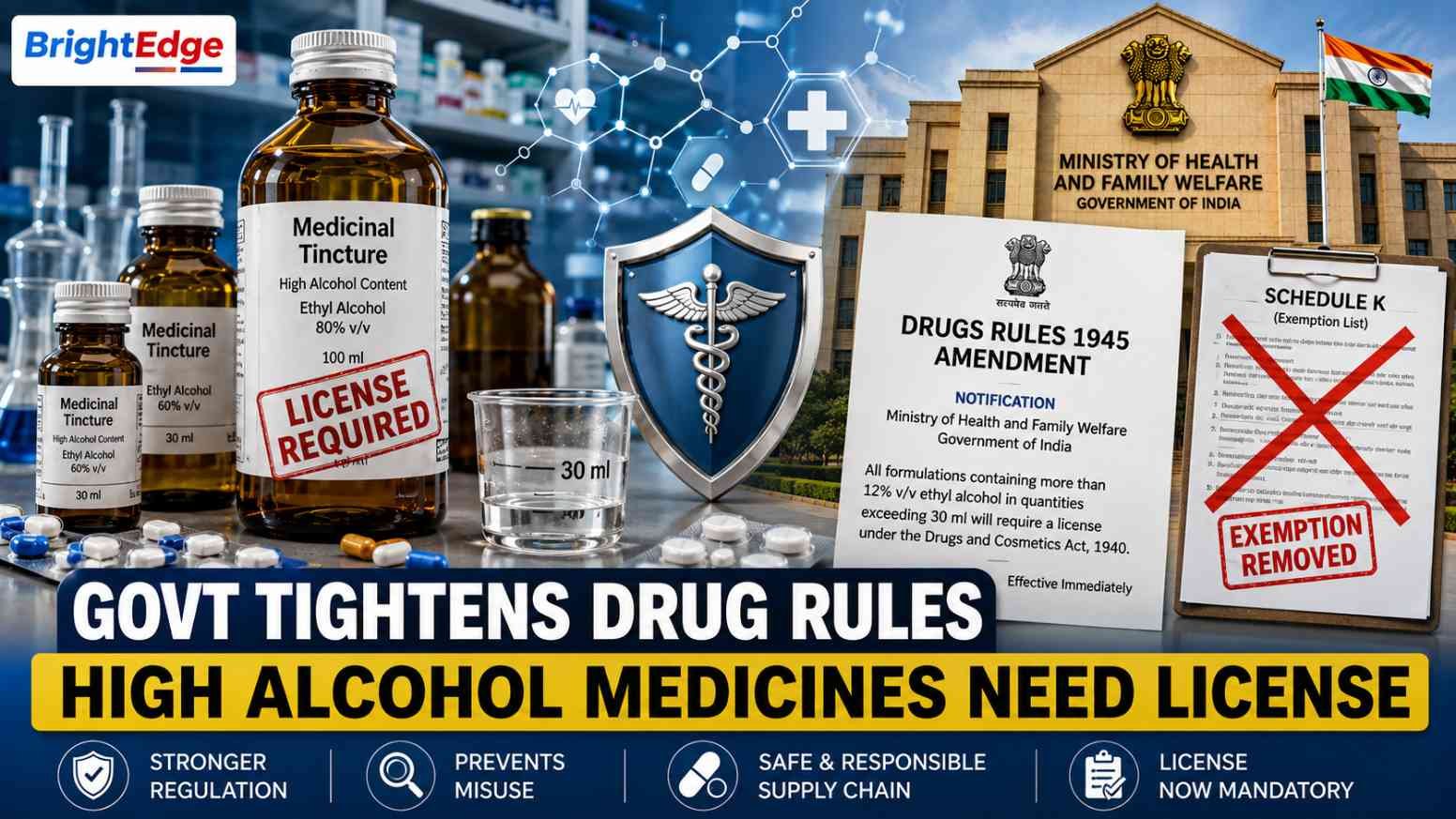 Illustration showing India's amended Drugs Rules, 1945 with medicinal tincture bottles, a "License Required" stamp, the Ministry of Health and Family Welfare building, and a crossed-out Schedule K exemption, highlighting mandatory licensing for high alcohol-containing medicines.